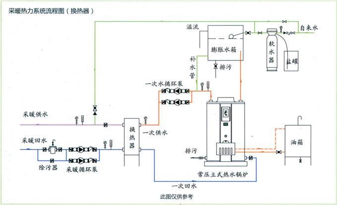采暖熱力系統流程圖